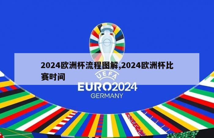 2024欧洲杯流程图解,2024欧洲杯比赛时间